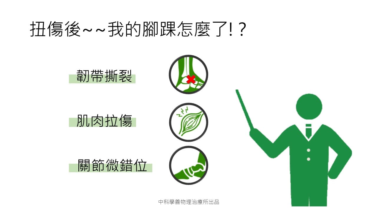 ankle-sprain-recovery Facebook 原始貼文照片 3
