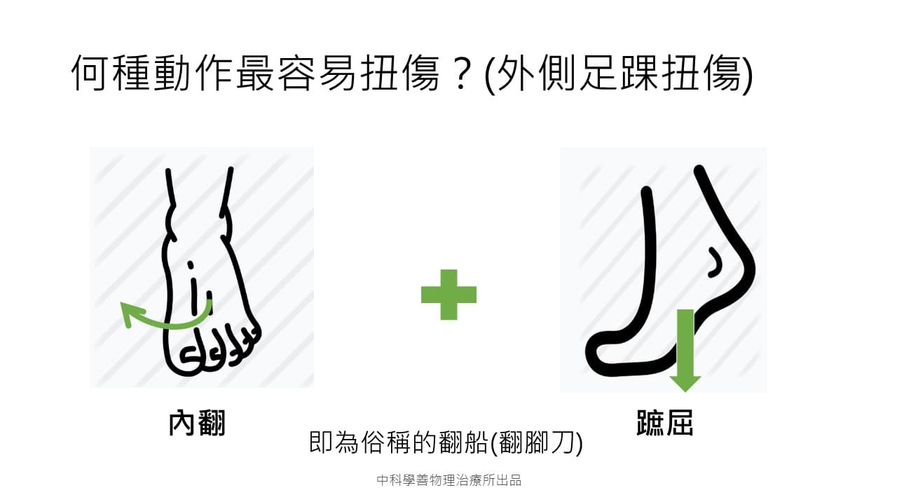ankle-sprain-recovery Facebook 原始貼文照片 4