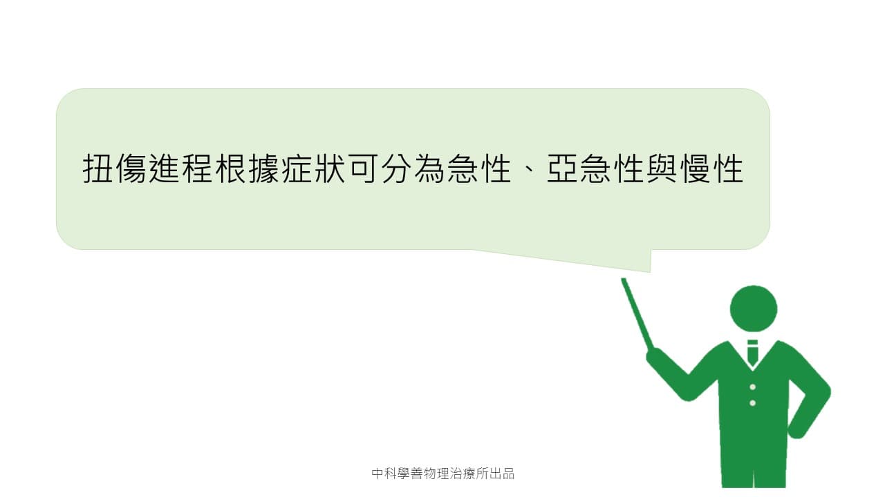 ankle-sprain-recovery Facebook 原始貼文照片 5