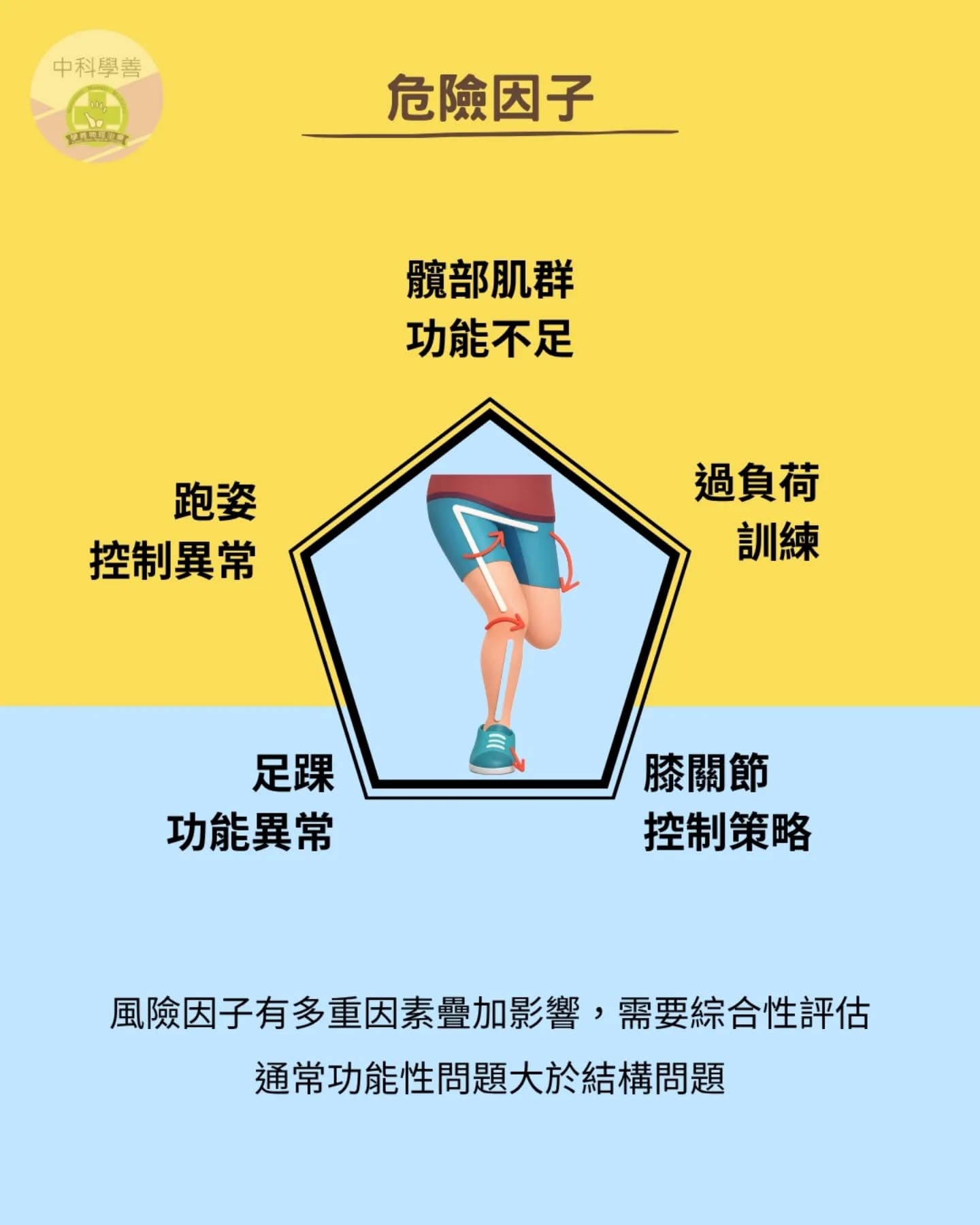 髂脛束與膝外側痛衛教圖卡 5