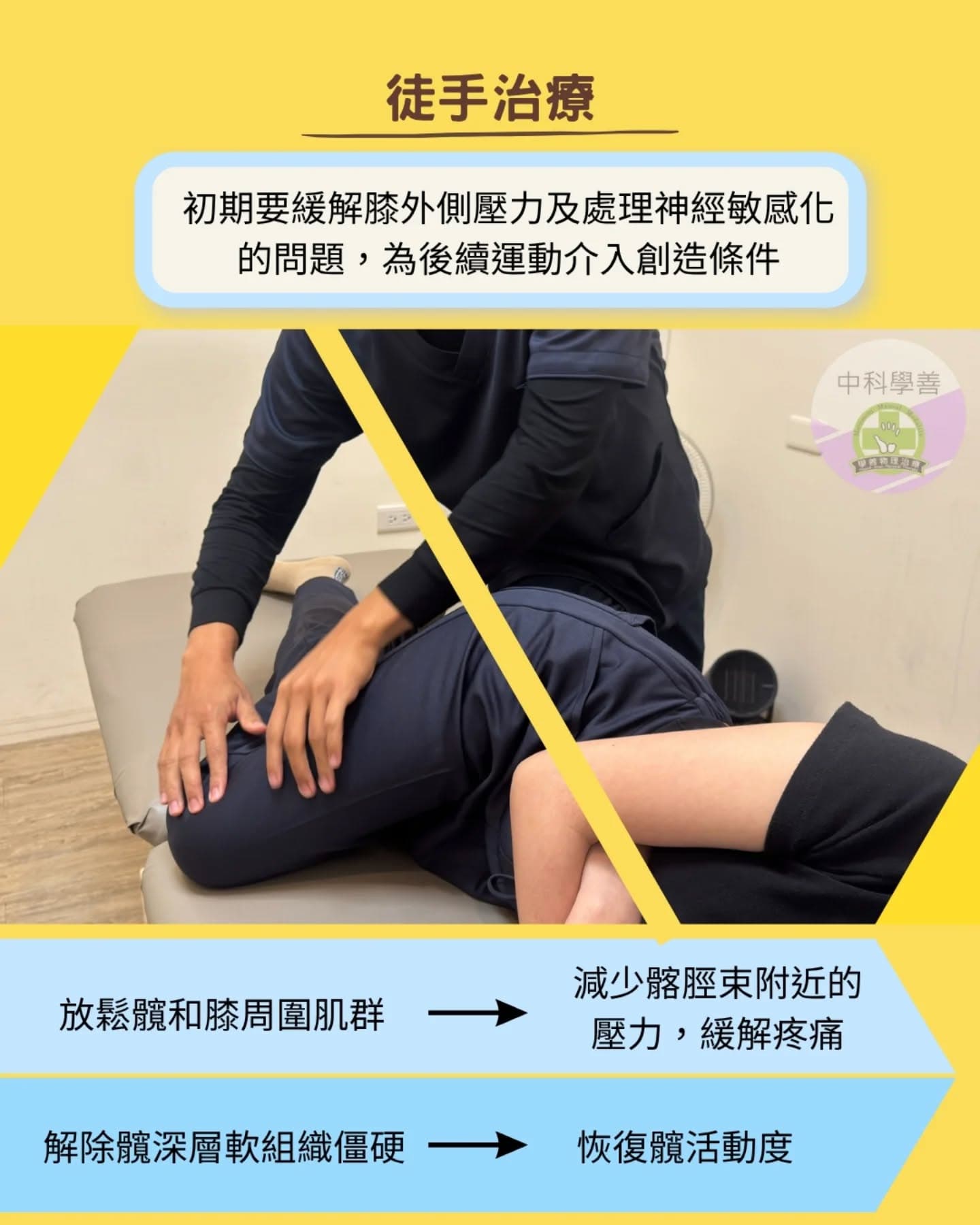 髂脛束與膝外側痛衛教圖卡 6