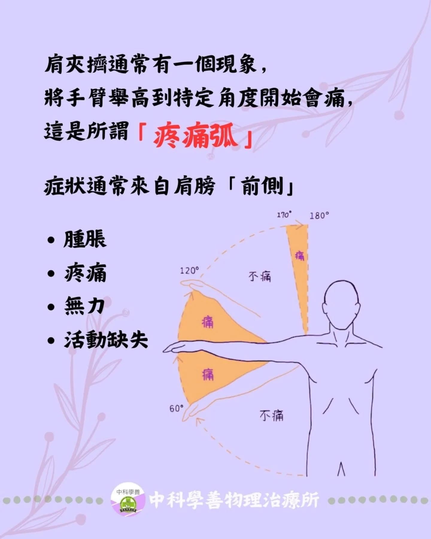 肩部疼痛衛教圖卡 2
