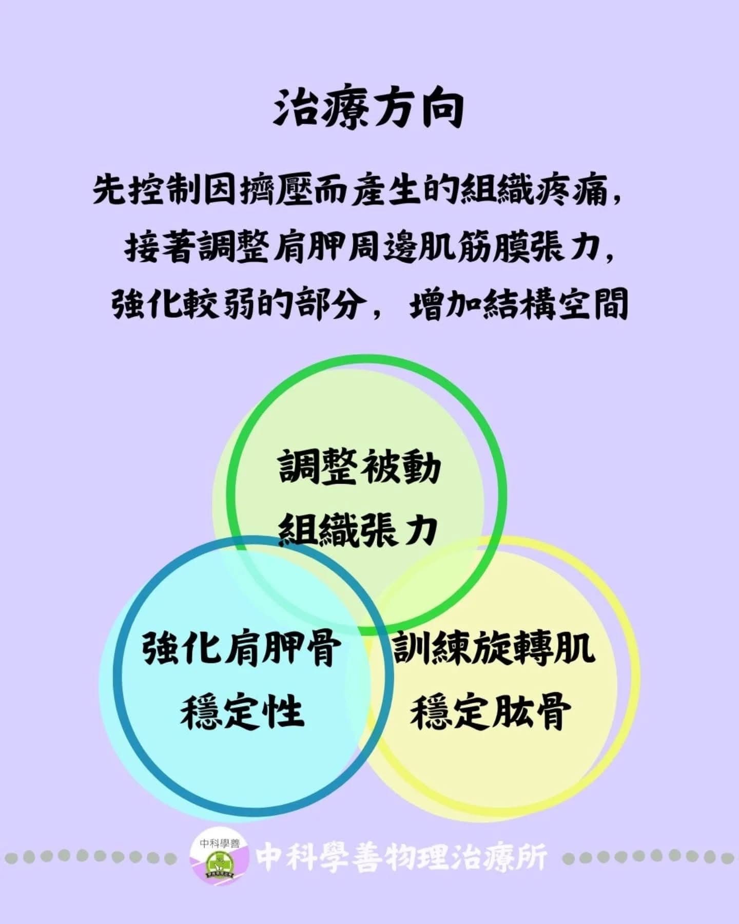 肩部疼痛衛教圖卡 4