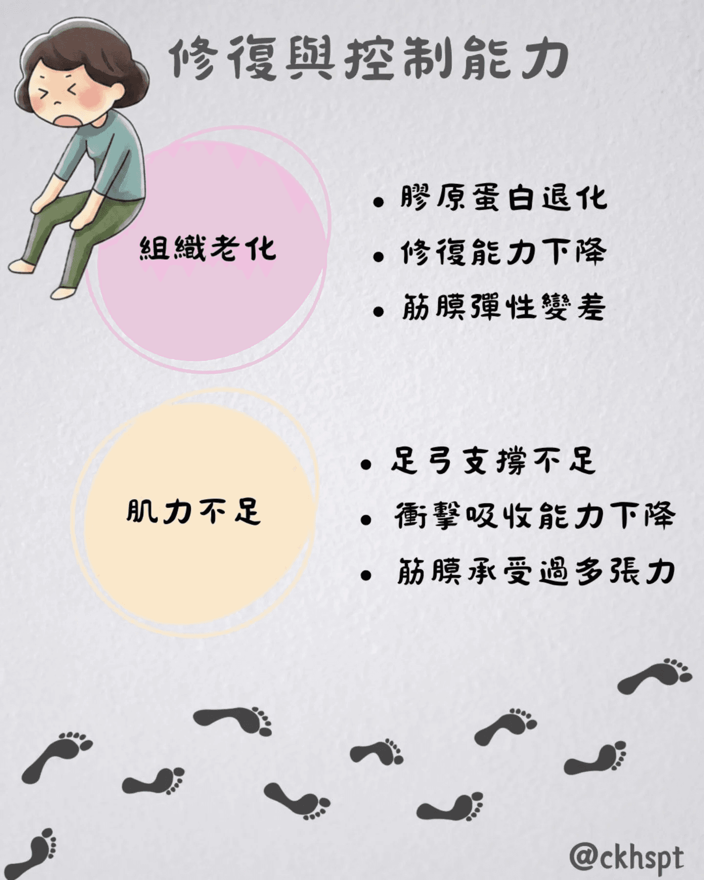 足底筋膜炎原始 Facebook 圖文 6
