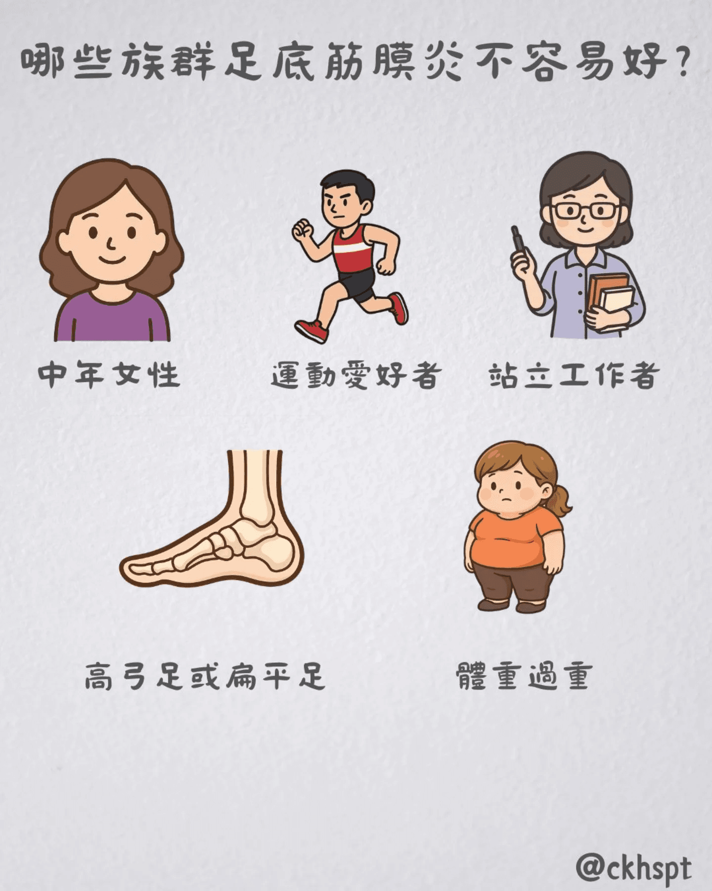 足底筋膜炎原始 Facebook 圖文 7